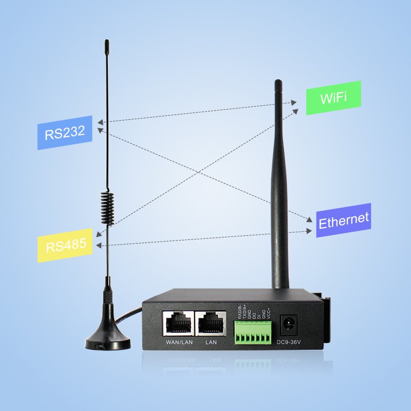 Unlocked Industry Remote Gateway 3G 4G Lte Wifi Cellular Routers M2M Smart Openvpn Mqtt 4G Industrial Router 4G Iot Gateway